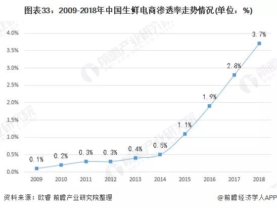 2020年可能爆发的20大行业现状和前景分析