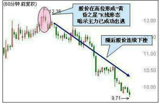 60分钟买入和卖出实战技巧