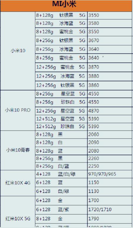 5G手机，今日最新仅售价格大全，仅供参考啊。