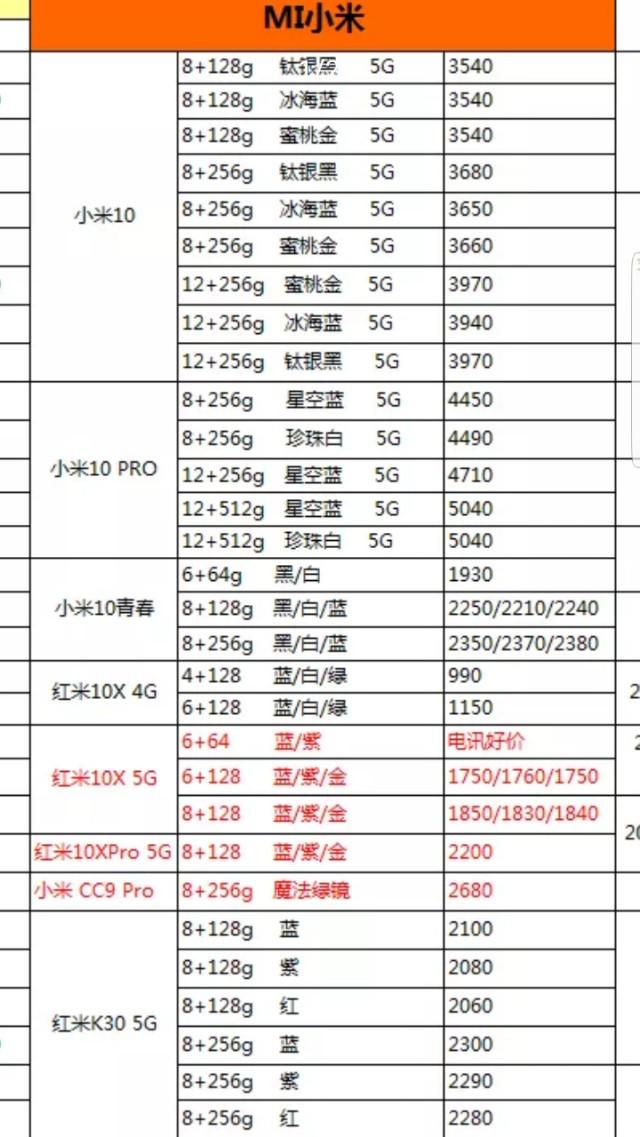 06月11日，全新手机报价，购买手机不必买贵了呦