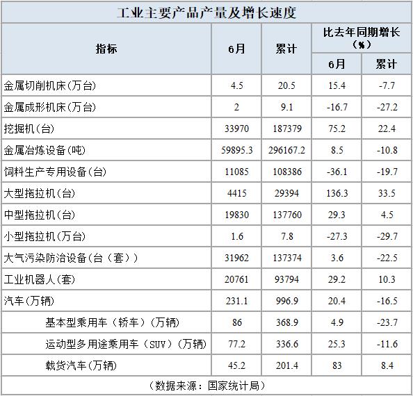 7月挖机销量大增54.8%，工程机械淡季不淡，使钢铁后劲十足？