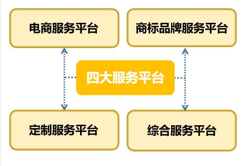 好产品，广州定！越秀区政府推动广州时尚定制中心项目招商
