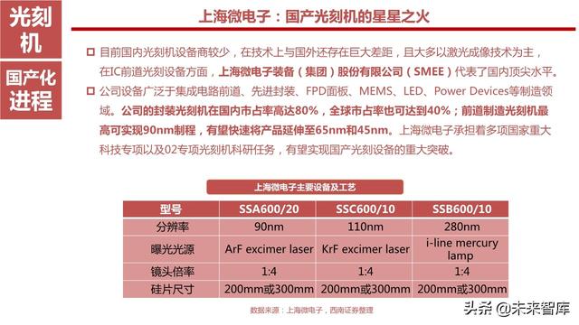 半导体设备产业链164页深度解析：详解半导体前道7大类设备