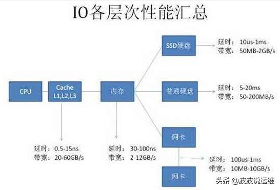 详解系统优化的7大原则