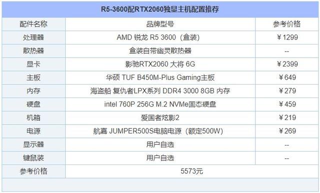 2020年5月从入门到高端的组装电脑配置推荐清单+DIY装机市场行情