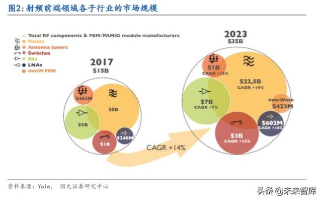 5G产业链专题报告：射频滤波器国产化机遇解析