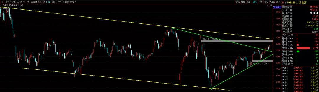 几个临界点，阶段顶' 要来了吗？