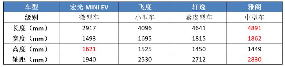 上市7天狂卖7千辆，五菱“老头乐”真的切中了国人的用车需求？