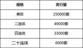 中国印钞造币总公司荣誉发行紫禁城建成600年纪念券