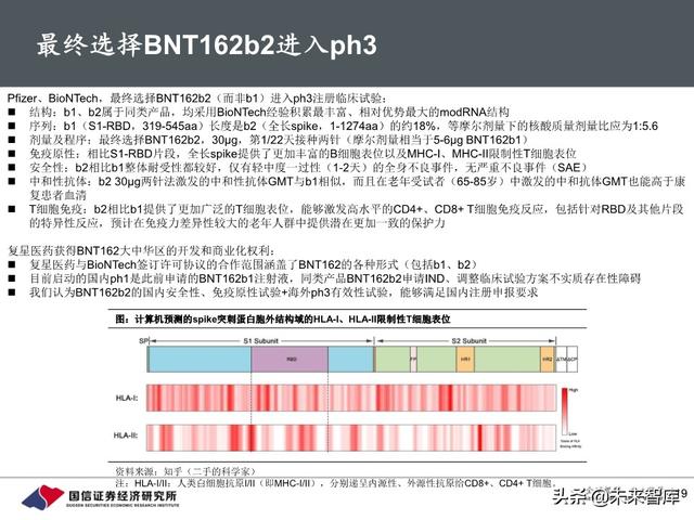 新冠疫苗行业进展与投资策略：关注里程碑和催化剂