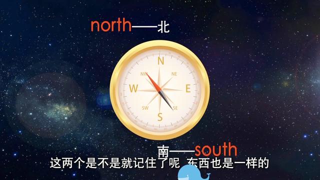 east东,west西,north北,south南