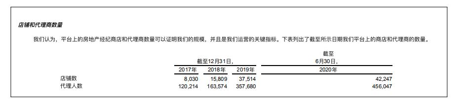 贝壳找房冲刺美股IPO 三年连续亏损但上市热情未减