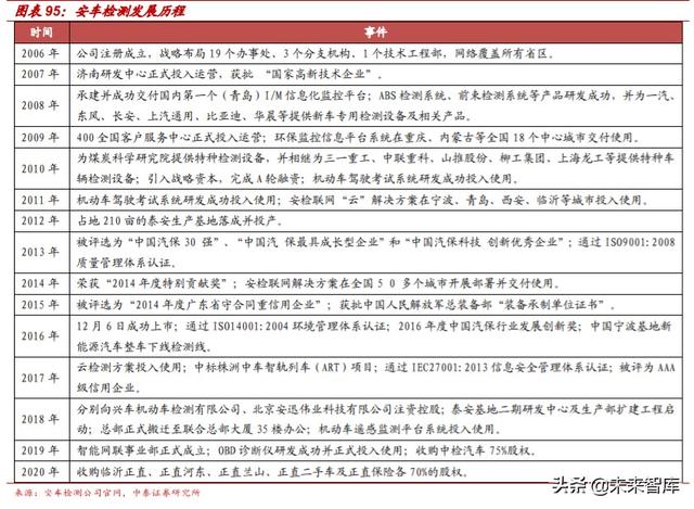 检测服务行业深度报告：政府+市场双重推动，助力行业迅速壮大