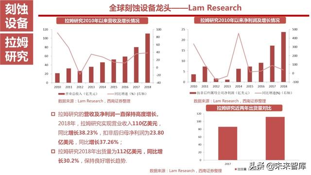 半导体设备产业链164页深度解析：详解半导体前道7大类设备