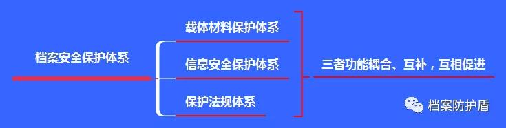 <a target=_blank href='http://www.zhongxinhuide.com/index.php?s=/Case/det/id/20'>档案</a>安全知多少？<a target=_blank href='http://www.zhongxinhuide.com/index.php?s=/Case/det/id/20'>档案</a>安全维护系统的构成要素及功用