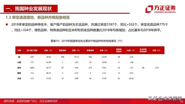 种子行业深度报告：重视粮食安全，抓住转基因投资主线