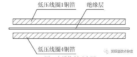 光伏逆变用非晶合金铁心升压变压器工艺与分析