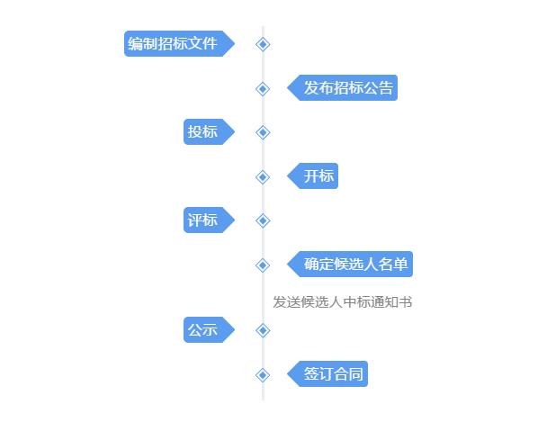 投标什么意思(投标是什么意思通俗点)