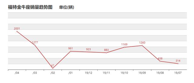 已被埋没5年的“豪车”，比亚洲龙大一圈，起步就245Ps，不足23w