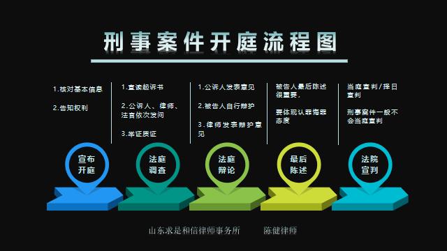 开庭审理流程(法院开庭简易流程)