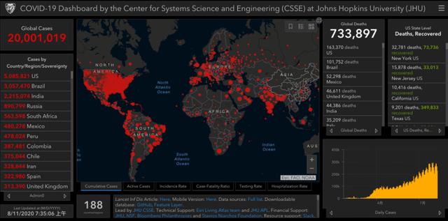 关注|美政府考虑阻止部分美国人入境，巴西确诊超305万，印度贫民窟是重灾区