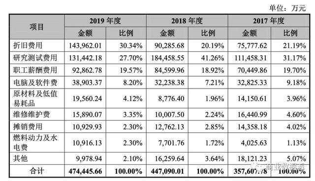 中芯国际距台积电还有多远？