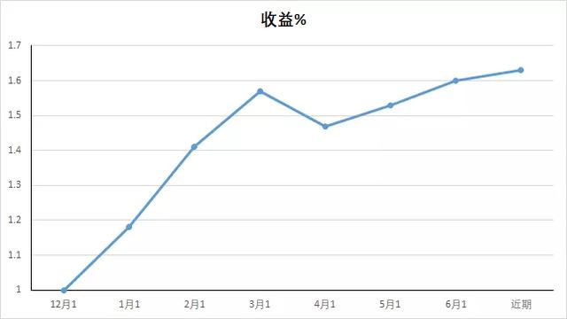 2020.6.11（仓位：55%）