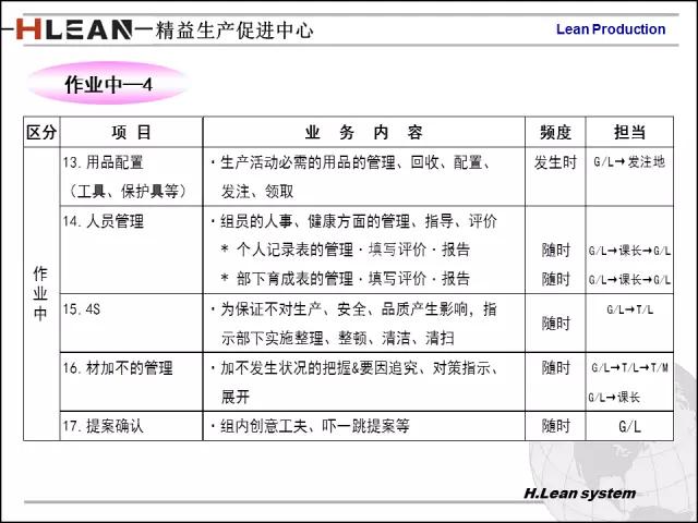 「精益学堂」日资企业精益班组长培训PPT精华版