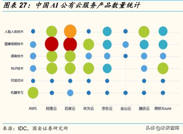 2020云计算产业链全景扫描：扶云直上