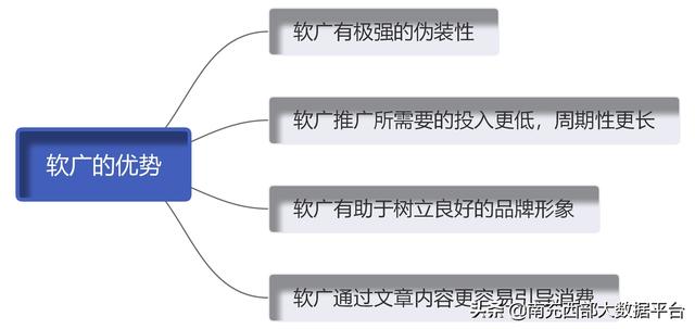 软广和硬广的认识