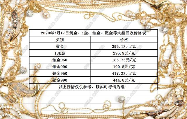 k金价格查询k金价格今天多少一克