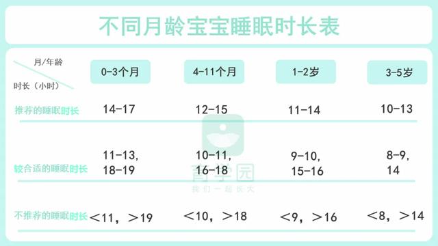 宝宝晚上几点睡好？早睡比晚睡好？睡不够会长不高？权威解答来啦