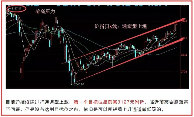 分享的爱科迪，成功拿下2连板