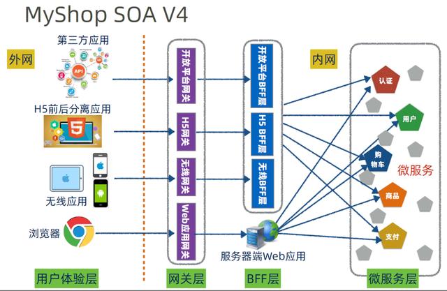 9463f0f3317c48b390ccf4ace5a88d80