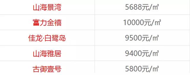 最新数据公布：秦皇岛房价跌了