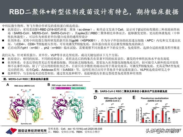 新冠疫苗行业进展与投资策略：关注里程碑和催化剂