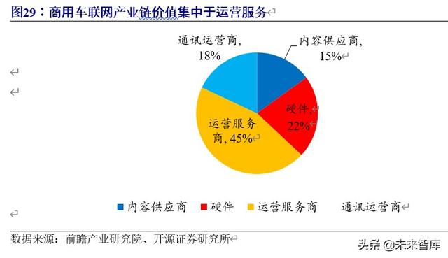 车联网行业深度研究与投资专题报告：5G时代，产业价值空前