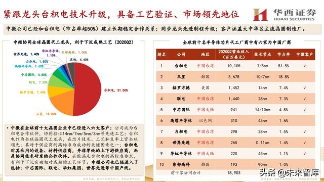 中微公司深度解析：国内半导刻蚀巨头，迈内生、外延平台化