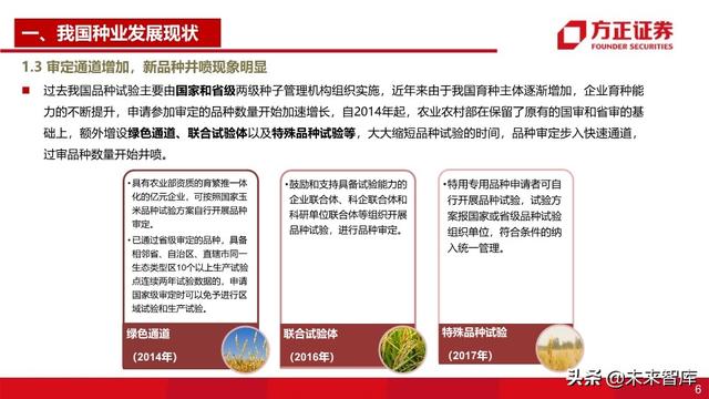 种子行业深度报告：重视粮食安全，抓住转基因投资主线