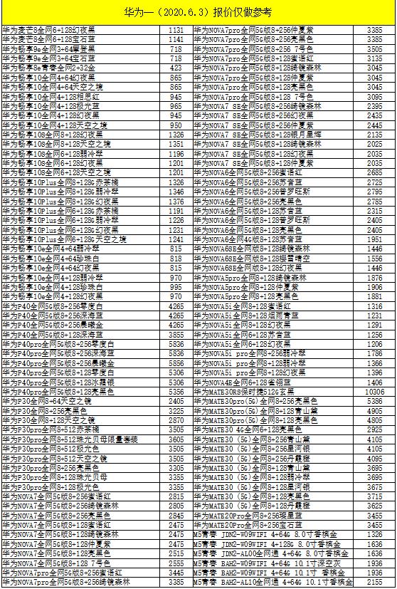 2020.06.03 全新手机批发价格，手机换新的参照下，别再多花糊涂钱