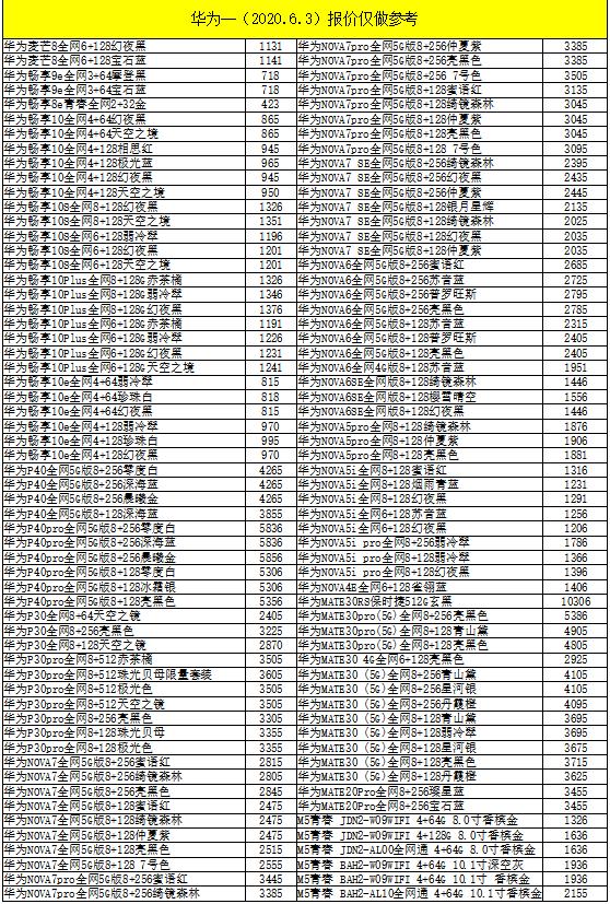 2020.06.03 全新手机批发价格，手机换新的参照下，别再多花糊涂钱