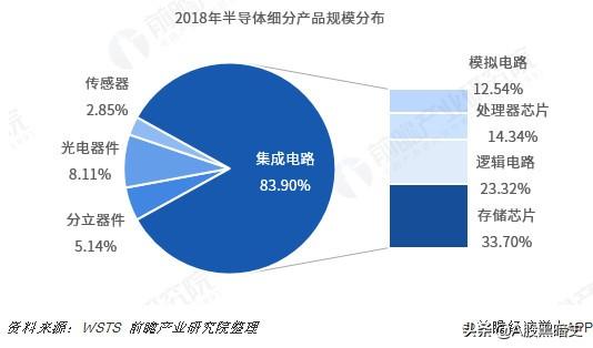 2020最热投资主线：半导体全产业链一览（扫盲篇）