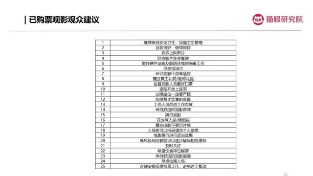 电影院重回日常生活，观众观影意愿反弹，电影行业将迎更快恢复期