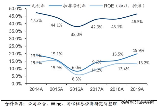 毫无疑问，下一个恒瑞医药就是它，泰格医药，未来10年确定性极高