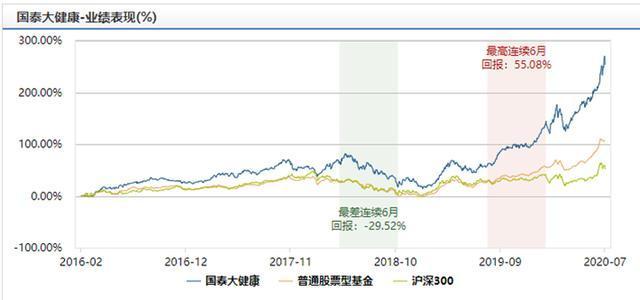 国泰基金徐治彪：精选个股的“医药专家”