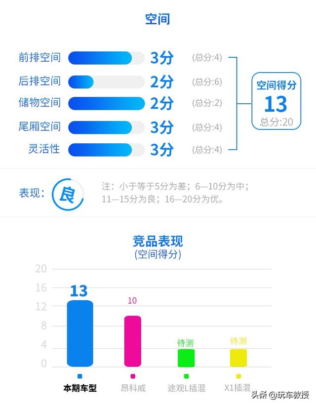 全新大众探岳GTE意外的强！20多万真的很值