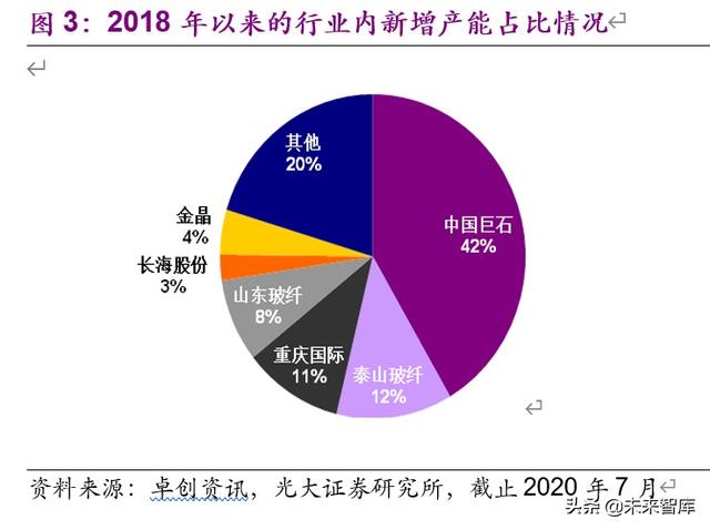 玻璃纤维行业专题报告：是周期还是成长