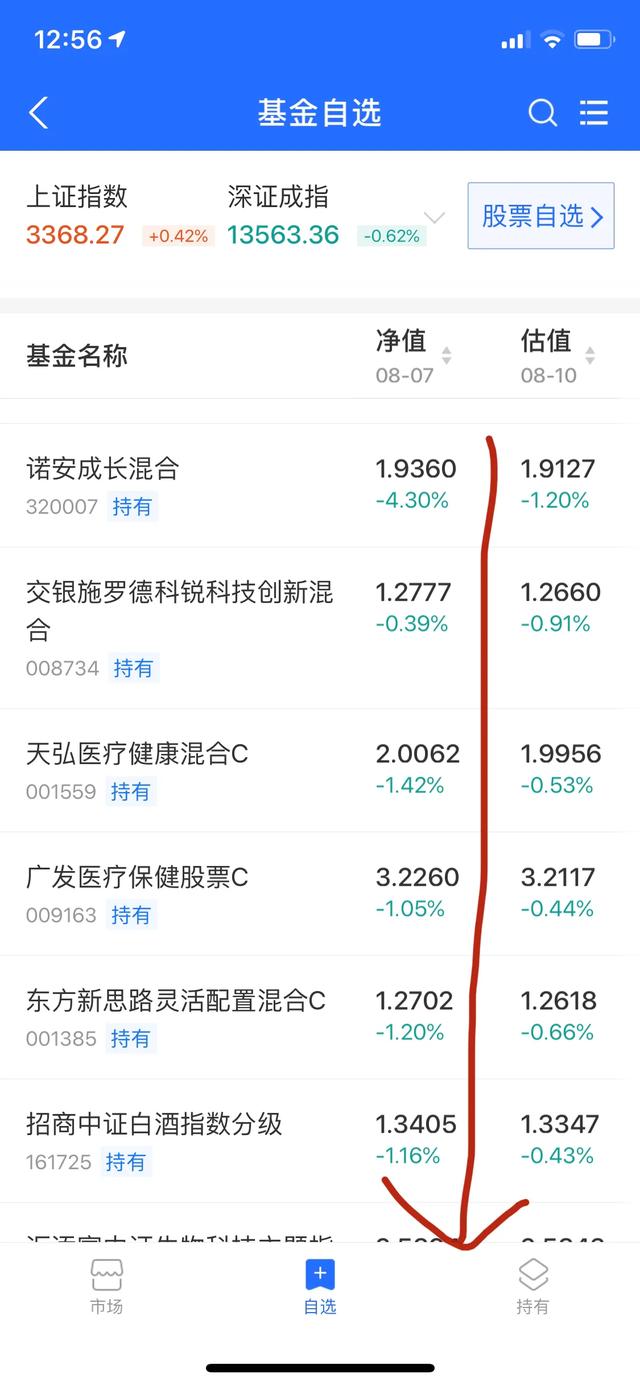 今早医药科技消费依旧降温 但我们只需静待花开