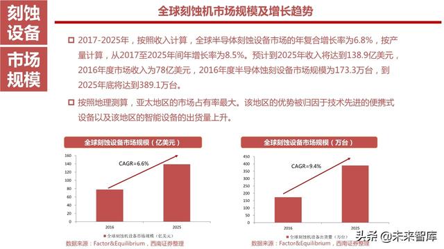 半导体设备产业链164页深度解析：详解半导体前道7大类设备