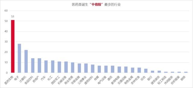 特别想买医药主题基金，应该怎么投？